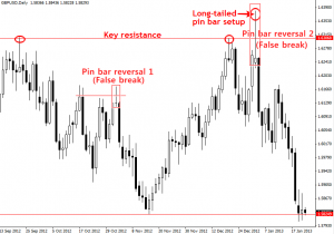 Metode Price Action Trading, Simple Namun Akurat (Part 2) Metode Price Action Trading, Simple Namun Akurat (Part 2)