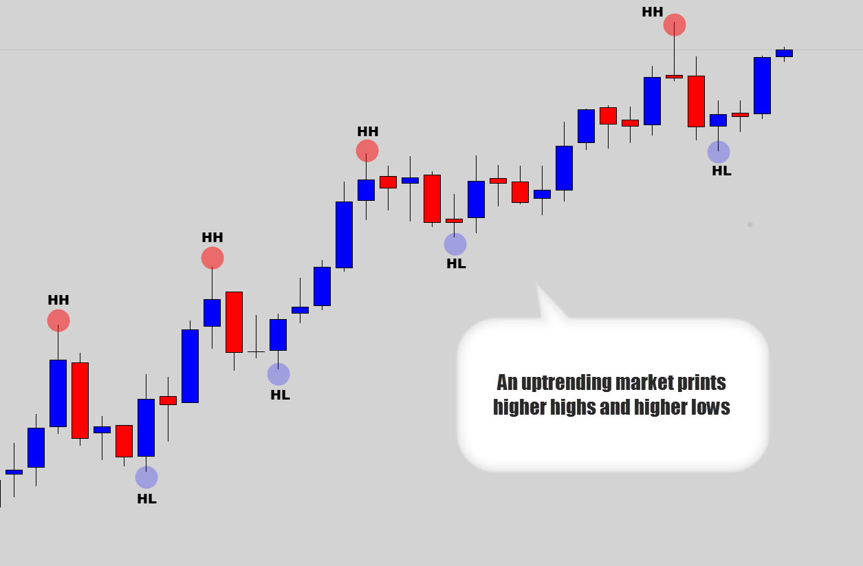 Strategi Trading Price Action, Sederhana Namun Akurat (Part 1) Strategi Trading Price Action, Sederhana Namun Akurat (Part 1)