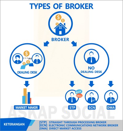 Mengenal Perbedaan Berbagai Jenis Broker & Mengapa Hal itu Penting?