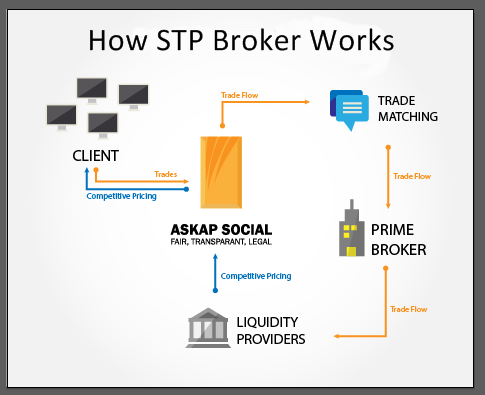 Forex broker stp spin off investing