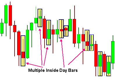 inside-bar-multiple-bars