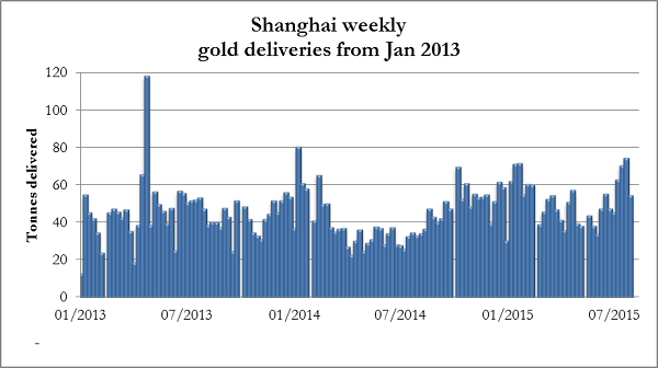 Devaluasi Yuan dan Dampaknya ke Harga Emas