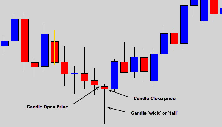 rejection_candle_basic