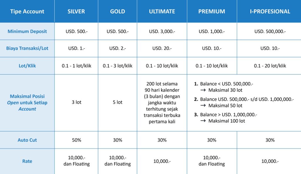 Pemberitahuan Perubahan Trading Rules