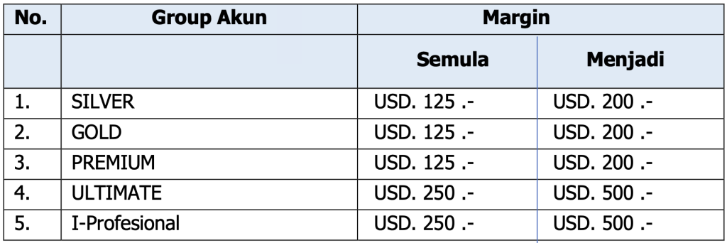INFORMASI PENYESUAIAN MARGIN LOCO LONDON GOLD (XAUUSD)